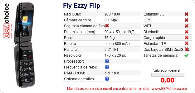 Fly Ezzy Flip Datos técnicos del móvil Fly Ezzy Flip Datos técnicos del móvil