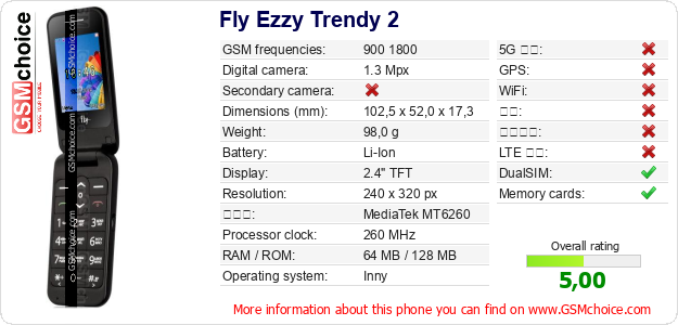 Fly Ezzy Trendy 2 手机技术数据