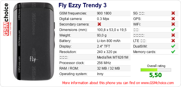 Fly Ezzy Trendy 3 手机技术数据
