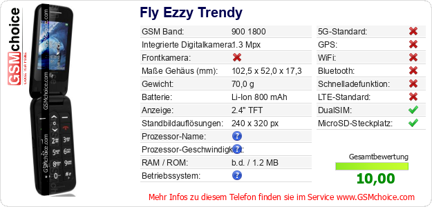 Fly Ezzy Trendy technische Daten Fly Ezzy Trendy technische Daten