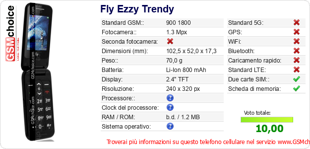Fly Ezzy Trendy Dati tecnici di telefono cellulare Fly Ezzy Trendy Dati tecnici di telefono cellulare