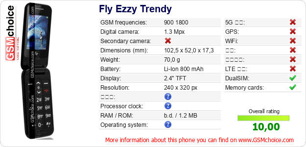 Fly Ezzy Trendy 手机技术数据
