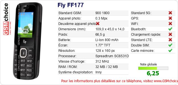 Fly FF177 Fiche technique