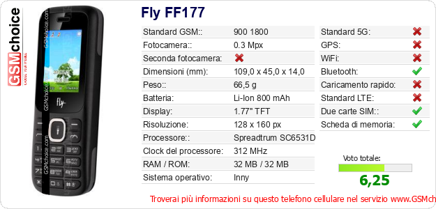 Fly FF177 Dati tecnici di telefono cellulare 