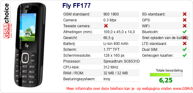 Fly FF177 Technische gegevens Fly FF177 Technische gegevens