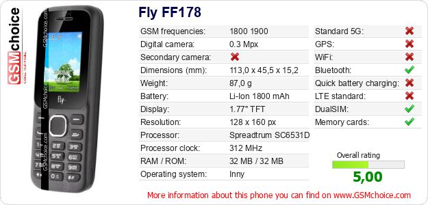 Fly FF178 technical specifications Fly FF178 technical specifications