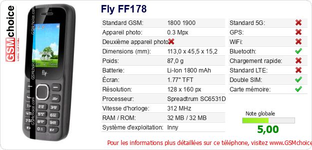 Fly FF178 Fiche technique