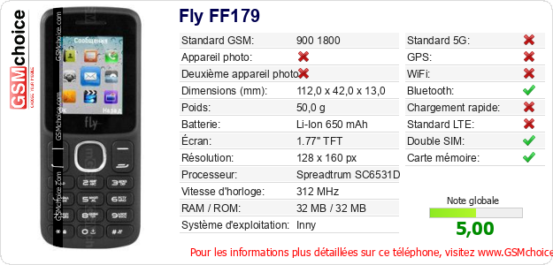 Fly FF179 Fiche technique