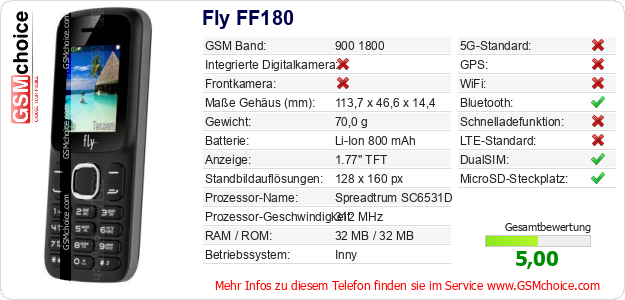 Fly FF180 technische Daten Fly FF180 technische Daten