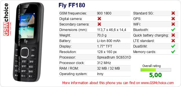 Fly FF180 technical specifications Fly FF180 technical specifications