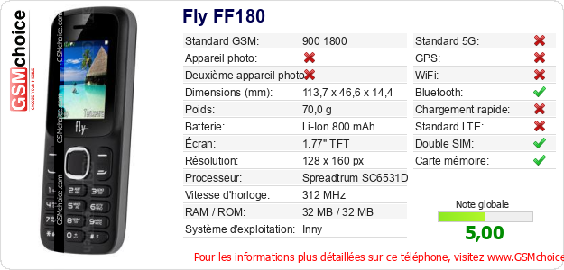 Fly FF180 Fiche technique
