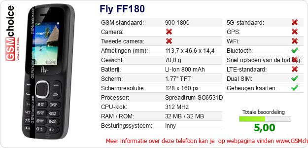 Fly FF180 Technische gegevens 
