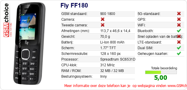 Fly FF180 Technische gegevens Fly FF180 Technische gegevens