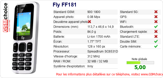 Fly FF181 Fiche technique
