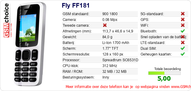 Fly FF181 Technische gegevens Fly FF181 Technische gegevens