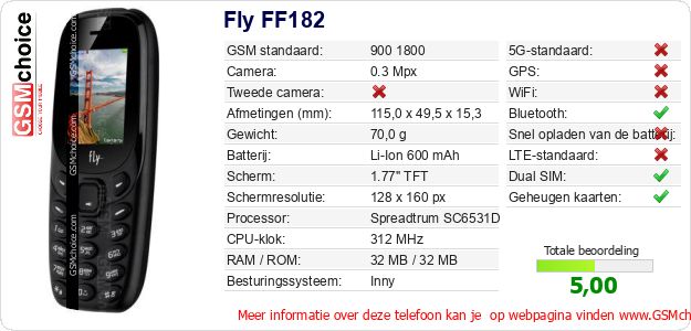 Fly FF182 Technische gegevens 