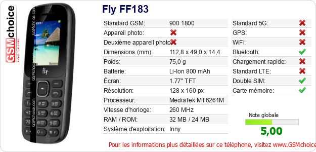 Fly FF183 Fiche technique