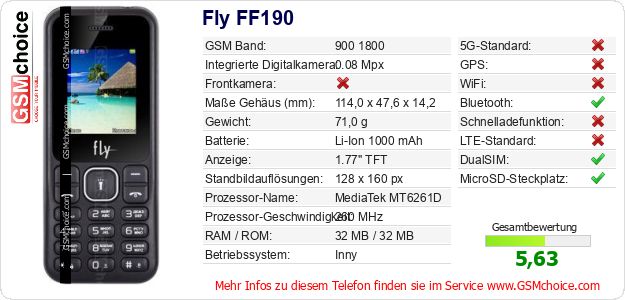Fly FF190 technische Daten Fly FF190 technische Daten