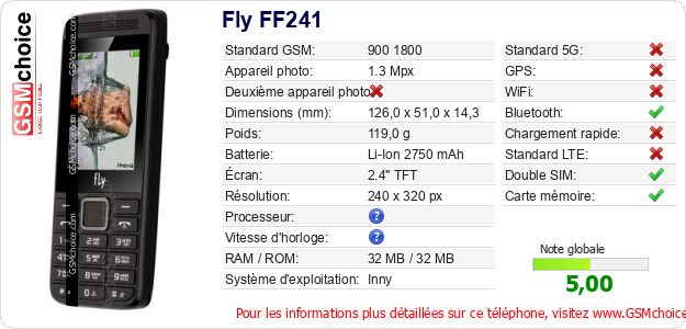 Fly FF241 Fiche technique