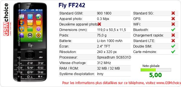 Fly FF242 Fiche technique