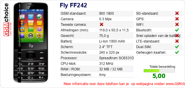 Fly FF242 Technische gegevens Fly FF242 Technische gegevens