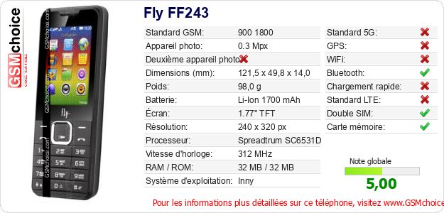 Fly FF243 Fiche technique Fly FF243 Fiche technique