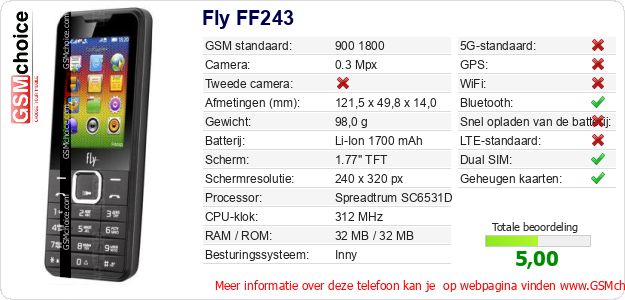 Fly FF243 Technische gegevens 