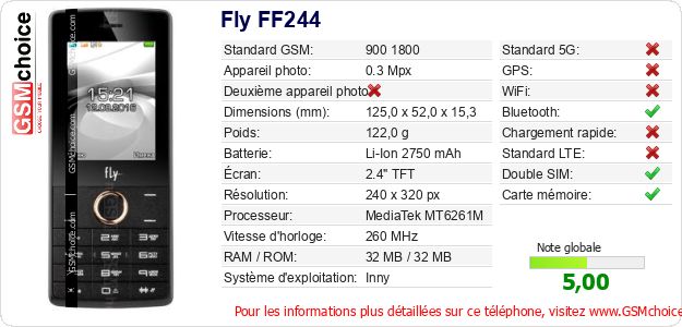 Fly FF244 Fiche technique Fly FF244 Fiche technique