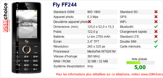 Fly FF244 Fiche technique