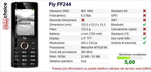 Fly FF244 Dati tecnici di telefono cellulare 