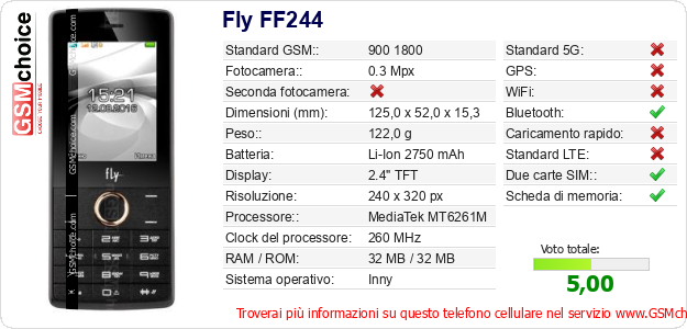 Fly FF244 Dati tecnici di telefono cellulare 