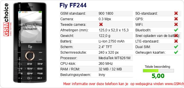 Fly FF244 Technische gegevens 