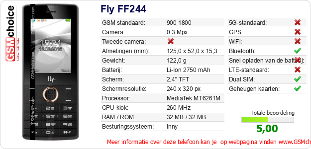 Fly FF244 Technische gegevens 