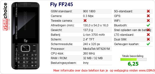 Fly FF245 Technische gegevens 