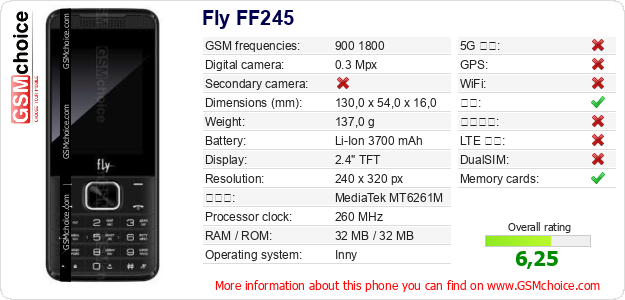 Fly FF245 手机技术数据