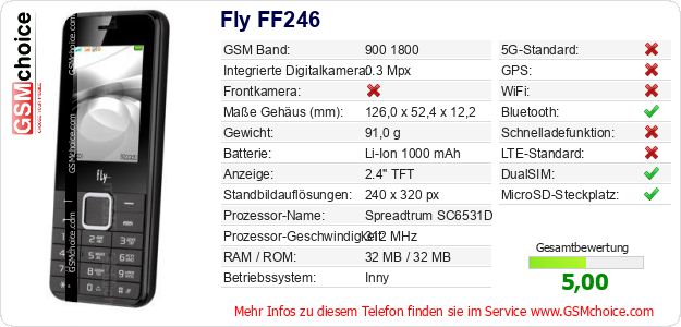 Fly FF246 technische Daten Fly FF246 technische Daten