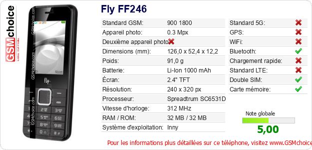 Fly FF246 Fiche technique