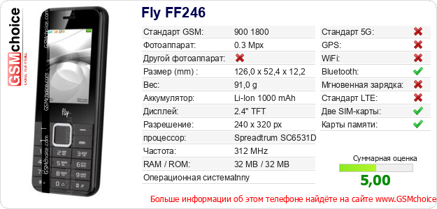 Fly FF246 Технические данные телефона Fly FF246 Технические данные телефона