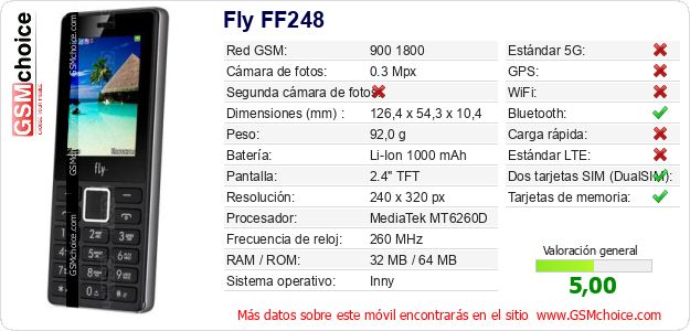 Fly FF248 Datos técnicos del móvil Fly FF248 Datos técnicos del móvil