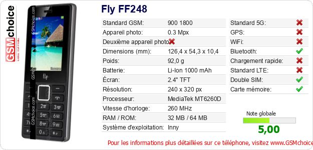 Fly FF248 Fiche technique