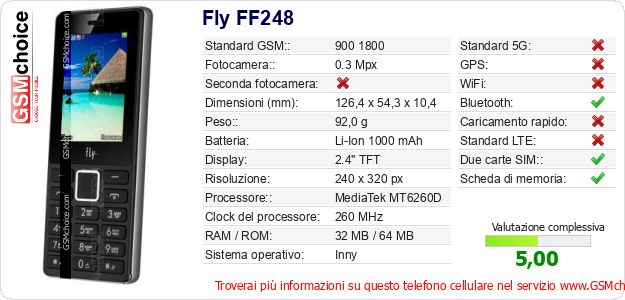 Fly FF248 Dati tecnici di telefono cellulare 
