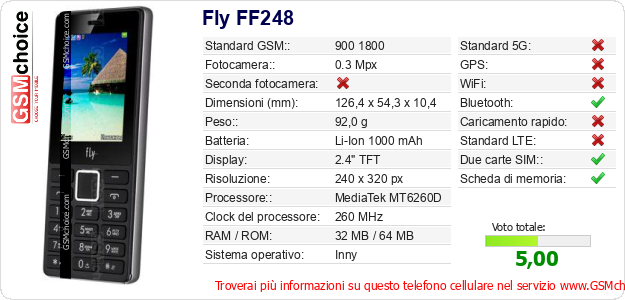 Fly FF248 Dati tecnici di telefono cellulare 
