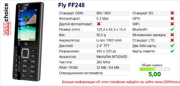 Fly FF248 Технические данные телефона Fly FF248 Технические данные телефона