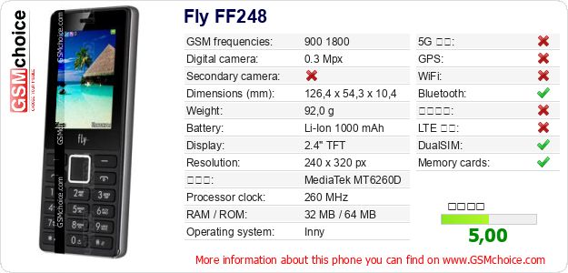 Fly FF248 手機技術數據