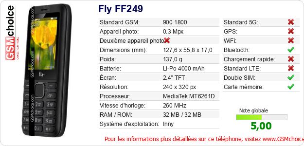 Fly FF249 Fiche technique Fly FF249 Fiche technique