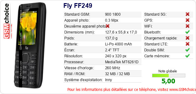 Fly FF249 Fiche technique