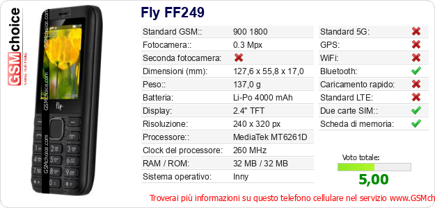 Fly FF249 Dati tecnici di telefono cellulare 