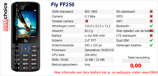 Fly FF250 Technische gegevens 