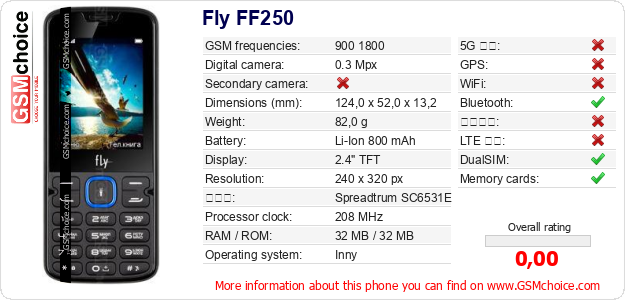 Fly FF250 手機技術數據