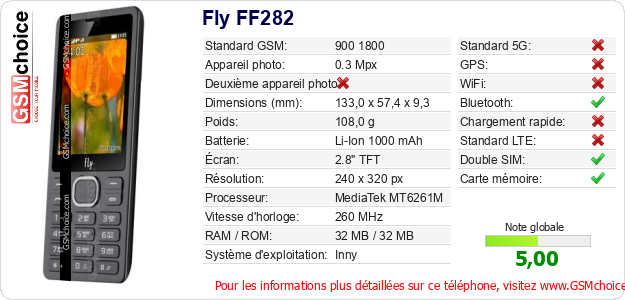 Fly FF282 Fiche technique Fly FF282 Fiche technique